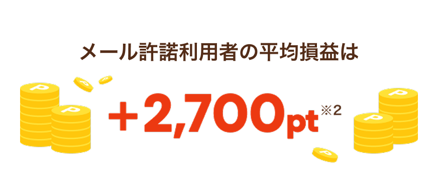 メール許諾利用者の平均損益は＋2,700pt※2
