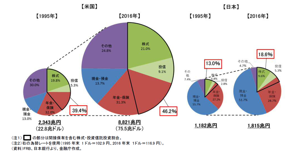 コラム ポイント投資