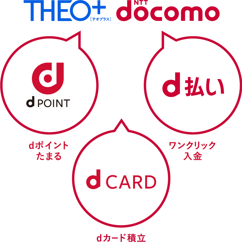 dポイントがたまる、d払い残高からワンクリック入金、dカードでおつり投資