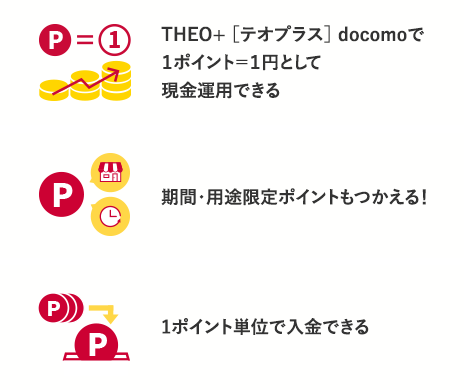 THEO+ [テオプラス] docomoで1ポイント1円として現金運用できる 期間・用途限定ポイントもつかえる！ 1ポイント単位で入金できる